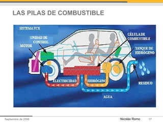 LAS PILAS DE COMBUSTIBLE 