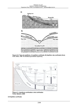 Infiltração e dry well
Capitulo 2- Noções de Hidrogeologia.
Engenheiro Plínio Tomaz 22 de agosto de 2011 pliniotomaz@uol.com.br
2-10
Figura 2.6- Tipos de aqüíferos. A) aqüífero confinado. B) Aqüífero não confinado (livre)
Fonte: Delleur, 1999. The Handbook groundwater engineering.
Figura 2.1- Aquiferos confinados e não confinados
Fonte: Bedient, 2008
2.8 Aqüífero confinado
 