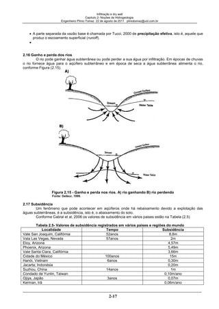 Infiltração e dry well
Capitulo 2- Noções de Hidrogeologia.
Engenheiro Plínio Tomaz 22 de agosto de 2011 pliniotomaz@uol.com.br
2-17
A parte separada da vazão base é chamada por Tucci, 2000 de precipitação efetiva, isto é, aquele que
produz o escoamento superficial (runoff).
2.16 Ganho e perda dos rios
O rio pode ganhar água subterrânea ou pode perder a sua água por infiltração. Em épocas de chuvas
o rio fornece água para o aqüífero subterrâneo e em época de seca a água subterrânea alimenta o rio,
conforme Figura (2.15).
Figura 2.15 - Ganho e perda nos rios. A) rio ganhando B) rio perdendo
Fonte: Delleur, 1999.
2.17 Subsidência
Um fenômeno que pode acontecer em aqüíferos onde há rebaixamento devido a explotação das
águas subterrâneas, é a subsidência, isto é, o abaixamento do solo.
Conforme Cabral et al, 2006 os valores de subsidência em vários paises estão na Tabela (2.5)
Tabela 2.5- Valores de subsidência registrados em vários paises e regiões do mundo
Localidade Tempo Subsidência
Vale San Joaquim, Califórnia 52anos 8,8m
Vala Las Vegas, Nevada 57anos 2m
Eloy, Arizona 4,57m
Phoenix, Arizona 5,49m
Vale Santa Clara, Califórnia 3,66m
Cidade do México 100anos 15m
Hanói, Vietnam 6anos 0,30m
Jacarta; Indonésia 0,20m
Suzhou, China 14anos 1m
Condado de Yunlin, Taiwan 0,10m/ano
Ojiya, Japão 3anos 0,07m
Kerman, Irã 0,06m/ano
 