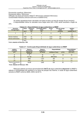 Infiltração e dry well
Capitulo 2- Noções de Hidrogeologia.
Engenheiro Plínio Tomaz 22 de agosto de 2011 pliniotomaz@uol.com.br
2-26
Escoamento superficial: 220mm/ano
Escoamento básico: 355mm/ano
Infiltração nas áreas permeáveis (783km
2
)= 661mm/ano (adotado 618mm/ano)
Condutividade hidráulica (varia de 0,001cm/s a 0,000001cm/s)
As vazões reguladoras foram calculadas com base na área e na taxa de recarga dia em (mm/ano).
A disponibilidade hídrica foi calculada numa fração entre 25% e 50% sendo escolhida a fração de
25%.
Tabela 2.6 - Disponibilidade de água subterrânea na RMSP
Domínios
hidrogeológico.
Áreas espessura
média
porosidade efetiva
média
Armaz.
S
Taxa de recarga
média
aqüífero
livre
(km2
) (m) (%) (mm/ano) (milhões de m3
)
1 2 3 4 5 6 7
(1)
Rochas cristalinas 6599 50 3 0,001 355 9.898
Rochas sedimentares 1452 100 6 0,001 618 8.712
8051
Fonte: adaptado de Rebouças, 1994.
Tabela 2.7 - Continuação-Disponibilidade de água subterrânea na RMSP
Fonte: adaptado de Rebouças, 1994.
Rebouças salienta que temos aproximadamente 25m
3
/s de água subterrânea disponível na RMSP e
salienta a vulnerabilidade dos aqüíferos e os riscos de poluição dos mesmos. A vazão de água subterrânea
extraída na RMSP conforme ABAS, 2005 é de 8m
3
/s.
aqüífero
confinado
Reserva
Permanente
Reserva
Reguladora
Disponibilidade Disponibilidade
especifica
(m3
) Milhões de
(m3
/ano)
(m3
/anos) (milhões m3
/ano) (m3
/s) (L/s x km2
)
8 9 10 11 12 13
(2) (1) + (2) (3) 25% de (3)
0 9898 2.343 586 18 2,8
145 8857 897 224 7 4,9
Reserva Permanente
total=
18.755 3.240 810 25 7,7
 