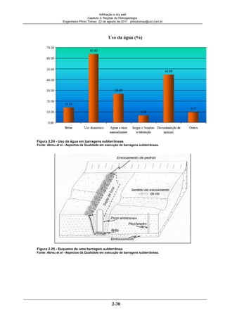 Infiltração e dry well
Capitulo 2- Noções de Hidrogeologia.
Engenheiro Plínio Tomaz 22 de agosto de 2011 pliniotomaz@uol.com.br
2-30
Figura 2.24 - Uso da água em barragens subterrâneas
Fonte: Abreu et al - Aspectos da Qualidade em execução de barragens subterrâneas.
Figura 2.25 - Esquema de uma barragem subterrânea
Fonte: Abreu et al - Aspectos da Qualidade em execução de barragens subterrâneas.
 