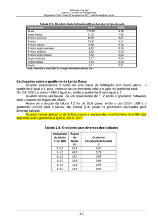 Infiltração e dry well
Capitulo 2- Noções de Hidrogeologia.
Engenheiro Plínio Tomaz 22 de agosto de 2011 pliniotomaz@uol.com.br
2-7
Tabela 2.3 - Condutividade hidráulica (K) em função do tipo de solo
Tipo de solo mm/h m/dia
Areia 210,06 4,96
Areia franca 61,21 1,45
Franco arenoso 25,91 0,61
Franco 13,21 0,31
Franco siltoso 6,86 0,16
Franco argilo arenoso 4,32 0,10
Franco argiloso 2,29 0,05
Franco argilo siltoso 1,52 0,04
Argila arenosa 1,27 0,03
Argila siltosa 1,02 0,02
Argila 0,51 0,01
Fonte: Febusson e Debo,1990 in Georgia Stormwater Manual, 2001
Explicações sobre o gradiente da Lei de Darcy
Quando examinamos o fundo de uma bacia de infiltração com fundo plano o
gradiente é igual a 1, pois, tomando-se um elemento delta x o valor do gradiente será:
G= (h1- h2)/ L e como h1-h2 é igual a L então o gradiente G será igual a 1.
Quando temos um talude de um reservatorio de 1: 2 então o gradiente hidraulica
será o coseno do ângulo do talude.
Assim se o ângulo da talude 1:2 for de 26,6 graus, então o cos 26,6= 0,89 e o
gradiente G=0,89 para o talude. Na Tabela (2.4) estão os gradientes calculados para
diversos taludes.
Quando vamos aplicar a Lei de Darcy para a parede de uma trincheira de infiltarlção
supomos que o gradiente é igua a, isto é, G=1.
Tabela 2.4- Gradiente para diversas declividades
 