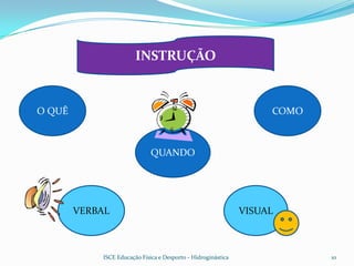INSTRUÇÃO


O QUÊ                                                               COMO



                              QUANDO




        VERBAL                                                 VISUAL



            ISCE Educação Física e Desporto - Hidroginástica               10
 