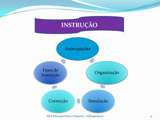 INSTRUÇÃO


                 Antecipações



 Fases de
                                          Organização
Instrução




   Correcção                         Simulação


  ISCE Educação Física e Desporto - Hidroginástica      13
 