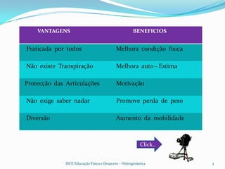 VANTAGENS                                         BENEFICIOS


Praticada por todos                         Melhora condição física

Não existe Transpiração                     Melhora auto - Estima

Protecção das Articulações                  Motivação

Não exige saber nadar                       Promove perda de peso

Diversão                                    Aumento da mobilidade



                                                          Click..


              ISCE Educação Física e Desporto - Hidroginástica        3
 