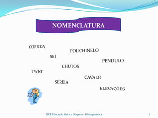 NOMENCLATURA




ISCE Educação Física e Desporto - Hidroginástica   6
 