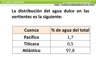 Cuenca % de agua del total
Pacífico 1,7
Titicaca 0,5
Atlántico 97,8
La distribución del agua dulce en las
vertientes es la siguiente:
TEMA: “CUENCAS HIDROGRÁFICAS DEL PERÚ”
IV- Unidad : GEOGRAFÍA I.E.P «Nuestra Señora de Guadalupe»
 