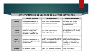 Hidrografía y tipos de suelo