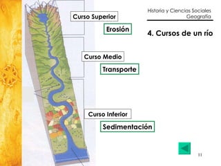 4. Cursos de un río Erosión Transporte Sedimentación Curso Superior Curso Medio Curso Inferior 