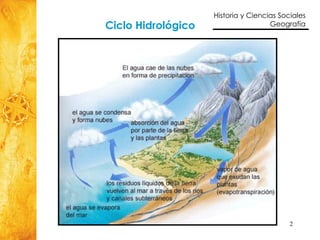Ciclo Hidrológico 