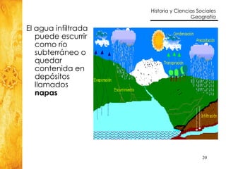 El agua infiltrada puede escurrir como río subterráneo o quedar contenida en depósitos llamados  napas 