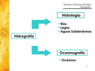Hidrología Hidrografía Oceanografía Ríos Lagos Aguas Subterráneas Océanos 