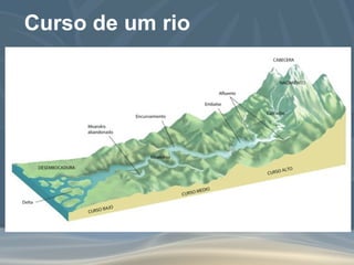 Curso de um rio 