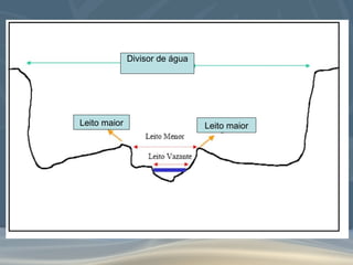 Divisor de água Leito maior Leito maior 