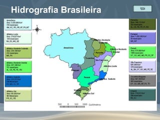 Hidrografia Brasileira 