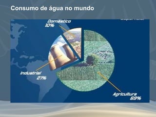 Consumo de água no mundo 