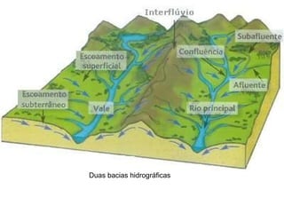Duas bacias hidrográficas 