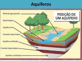 Aquíferos