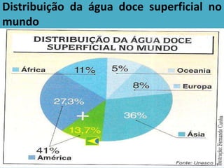 Distribuição da água doce superficial no
mundo