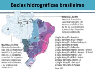 Bacias hidrográficas brasileiras