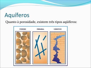 Aquíferos
Quanto à porosidade, existem três tipos aqüíferos:

 