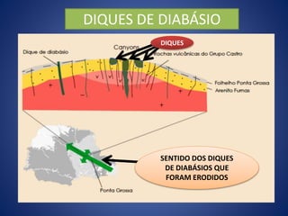 Hidrografia | PPTX