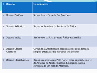 # Oceano Comentários 
1 Oceano Pacífico Separa Ásia e Oceania das Américas 
2 Oceano Atlântico Separa as Américas da Eurásia e da África 
3 Oceano Índico Banha o sul da Ásia e separa África e Austrália 
4 Oceano Glacial 
Antártico 
Circunda a Antártica; em alguns casos é considerado a 
simples extensão sul dos outros três oceanos 
5 Oceano Glacial Ártico Banha os entornos do Polo Norte, entre as porções norte 
da América do Norte e Eurásia. Em alguns casos, é 
considerado um mar do Atlântico. 
 