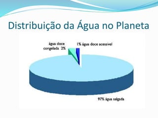 Distribuição da Água no Planeta 
 
