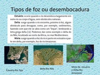 Tipos de foz ou desembocadura
Estuário:Rio Tejo
Delta:Rio Nilo
Misto de estuário
e Delta:Rio
Amazonas
 