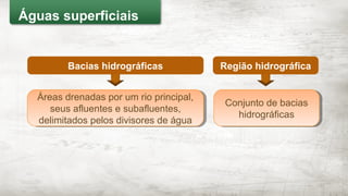 Bacias hidrográficas
Áreas drenadas por um rio principal,
seus afluentes e subafluentes,
delimitados pelos divisores de água
Áreas drenadas por um rio principal,
seus afluentes e subafluentes,
delimitados pelos divisores de água
Região hidrográfica
Conjunto de bacias
hidrográficas
Conjunto de bacias
hidrográficas
Águas superficiais
 