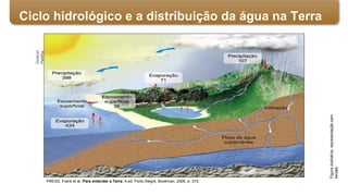 PRESS, Frank et al. Para entender a Terra. 4 ed. Porto Alegre. Bookman, 2006. p. 315.
Figurailustrativa,representaçãosem
escala.
Divanzir
Padilha
Ciclo hidrológico e a distribuição da água na Terra
 