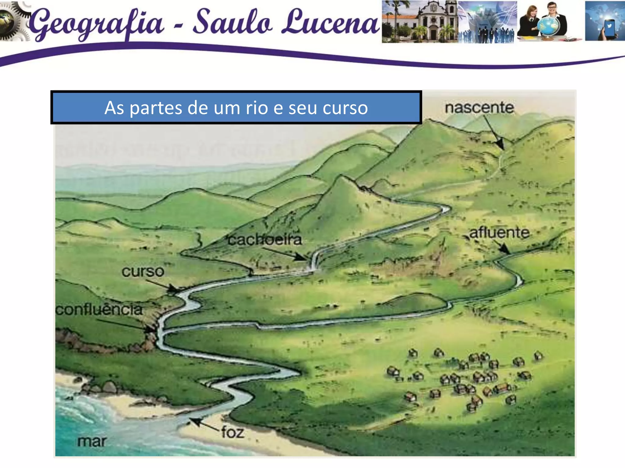 Curso Do Rio Hidrografia- Principais partes de um rio; Bacias Hidrográficas ...