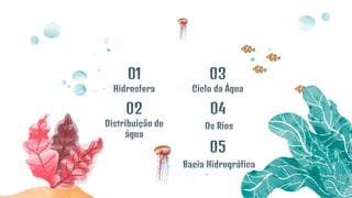 Hidrosfera
01
Ciclo da Água
03
Distribuição de
água
02
Os Rios
04
Bacia Hidrográfica
05
 