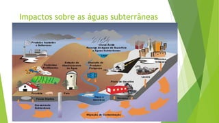 Impactos sobre as águas subterrâneas
 