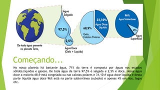 Começando...
No nosso planeta há bastante água, 71% da terra é composta por águas nos estados
sólidos,líquidos e gasoso. De toda água da terra 97,5% é salgada e 2,5% é doce, dessa água
doce a maioria 68,9 está congelada ou nas calotas polares e 31,10 é agua doce liquida e dessa
parte liquida água doce 96% está na parte subterrânea (subsolo) e apenas 4% em rios, lagos
etc.
 