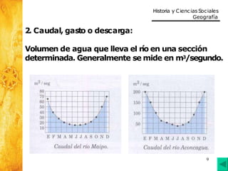 Historia y Ciencias Sociales
Geografía
2. Caudal, gasto o descarga:
Volumen de agua que lleva el río en una sección
determinada. Generalmente se mide en m3/segundo.
9
 