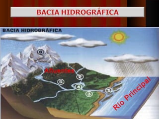 Afluentes
                                       a l
                                c ip
                         r in
                     P
                io
            R
 