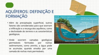 • Além da precipitação superficial, outros
fatores são considerados para que ocorram
a infiltração e a recarga dos aquíferos, como
a declividade do terreno e as características
geológicas.
• Onde ocorrem camadas geológicas
permeáveis formadas por rochas
sedimentares, como arenito, a água pode
se acumular, quando envolta por uma
camada de rochas mais permeáveis.
AQUÍFEROS: DEFINIÇÃO E
FORMAÇÃO
 