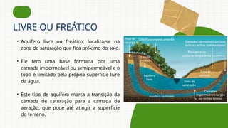 • Aquífero livre ou freático: localiza-se na
zona de saturação que fica próximo do solo.
• Ele tem uma base formada por uma
camada impermeável ou semipermeável e o
topo é limitado pela própria superfície livre
da água.
• Este tipo de aquífero marca a transição da
camada de saturação para a camada de
aeração, que pode até atingir a superfície
do terreno.
LIVRE OU FREÁTICO
 