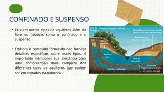 • Existem outros tipos de aquíferos além do
livre ou freático, como o confinado e o
suspenso.
• Embora o conteúdo fornecido não forneça
detalhes específicos sobre esses tipos, é
importante mencionar sua existência para
uma compreensão mais completa dos
diferentes tipos de aquíferos que podem
ser encontrados na natureza.
CONFINADO E SUSPENSO
 