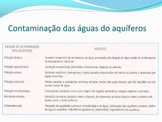 Contaminação das águas do aquíferos
 