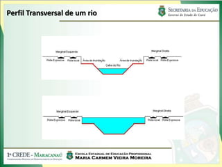 Perfil Transversal de um rio
 