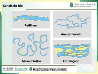Canais do Rio




                Retilíneo

                            Anastomosado




            Meandrântico     Entrelaçado
 