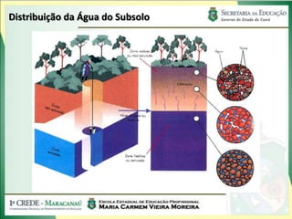 Distribuição da Água do Subsolo
 
