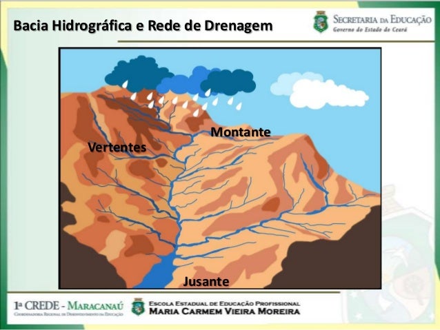 Hidrografia