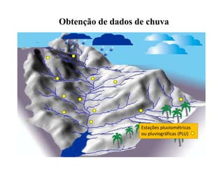Obtenção de dados de chuva
Estações pluviométricas
ou pluviográficas (PLU)
 