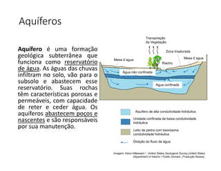 Aquíferos
Aquífero é uma formação
geológica subterrânea que
funciona como reservatório
de água. As águas das chuvas
infiltram no solo, vão para o
subsolo e abastecem esse
reservatório. Suas rochas
têm características porosas e
permeáveis, com capacidade
de reter e ceder água. Os
aquíferos abastecem poços e
nascentes e são responsáveis
por sua manutenção.
Imagem: Hans Hillewaert / United States Geological Survey,United States
Department of Interior / Public Domain. (Tradução Nossa).
Transpiração
da Vegetação
Mesa d´agua
Riacho
Água não confinada
Água confinada
Mesa d´agua
Zona Insaturada
Aquífero de alta condutividade hidráulica
Unidade confinada de baixa condutividade
hidráulica
Direção do fluxo de água
Leito de pedra com baixíssima
condutividade hidráulica
 