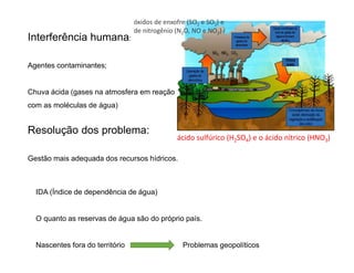 Interferência humana:
Agentes contaminantes;
Chuva ácida (gases na atmosfera em reação
com as moléculas de água)
Resolução dos problema:
Gestão mais adequada dos recursos hídricos.
IDA (Índice de dependência de água)
O quanto as reservas de água são do próprio país.
Nascentes fora do território Problemas geopolíticos
ácido sulfúrico (H2SO4) e o ácido nítrico (HNO3)
óxidos de enxofre (SO2 e SO3) e
de nitrogênio (N2O, NO e NO2)
 