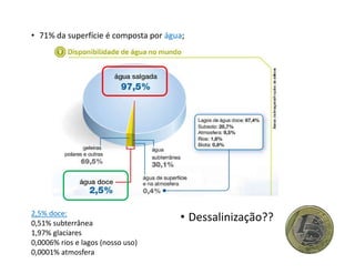 • 71% da superfície é composta por água;
• Dessalinização??2,5% doce:
0,51% subterrânea
1,97% glaciares
0,0006% rios e lagos (nosso uso)
0,0001% atmosfera
 