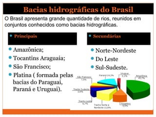 Bacias hidrográficas do Brasil
 Principais
Amazônica;
Tocantins Araguaia;
São Francisco;
Platina ( formada pelas
bacias do Paraguai,
Paraná e Uruguai).
 Secundárias
Norte-Nordeste
Do Leste
Sul-Sudeste.
O Brasil apresenta grande quantidade de rios, reunidos em
conjuntos conhecidos como bacias hidrográficas.
 